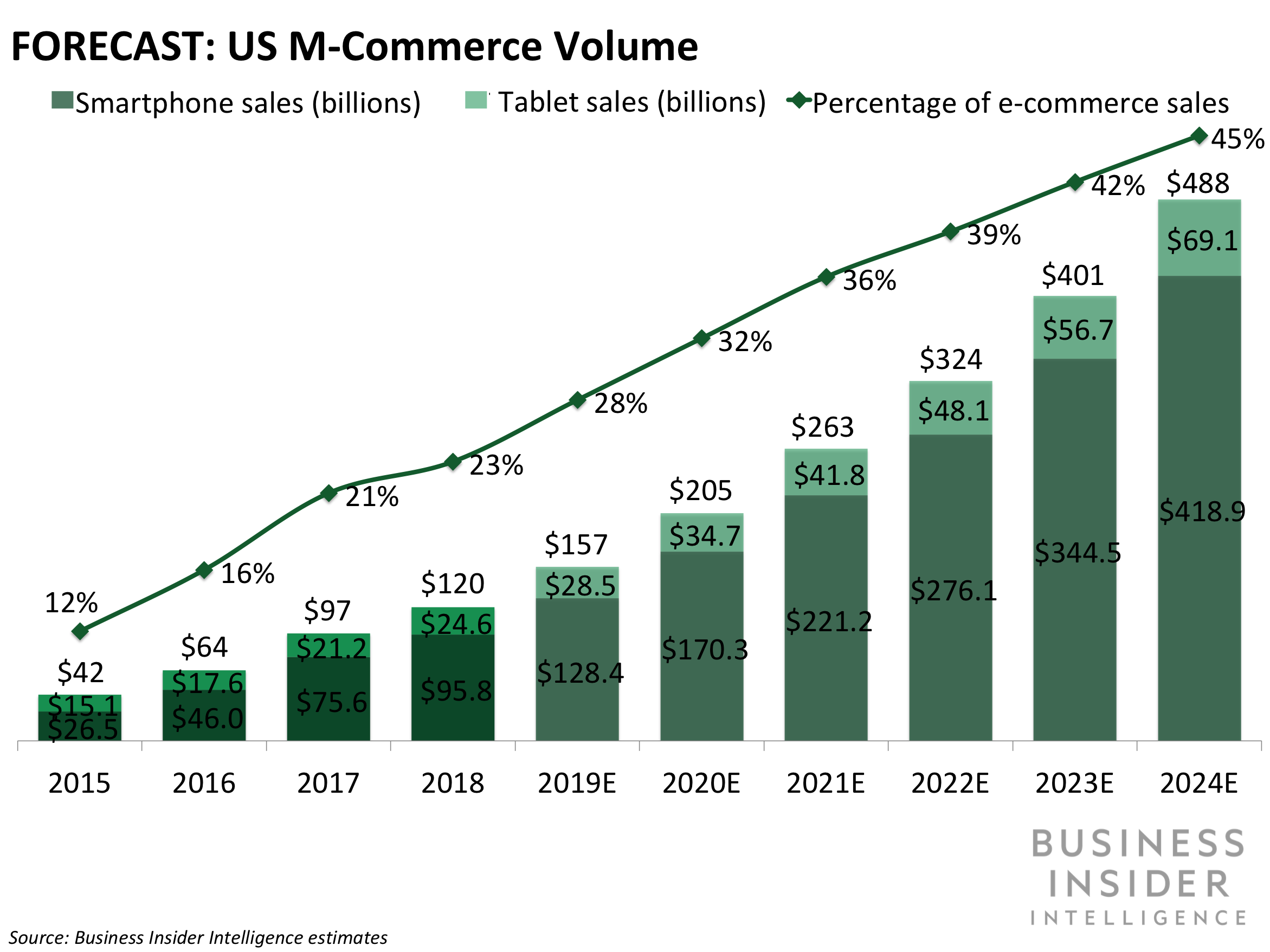 ecommerce engines for small business
