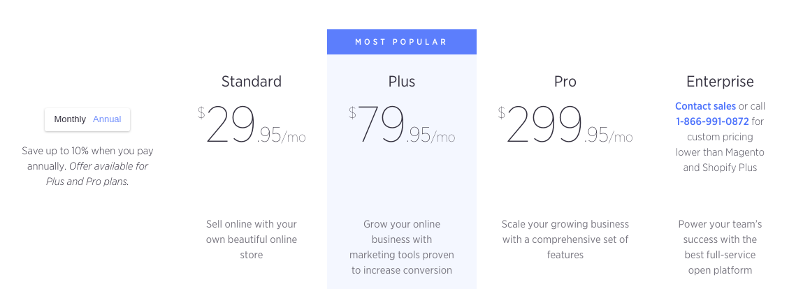 ecommerce platforms for small business