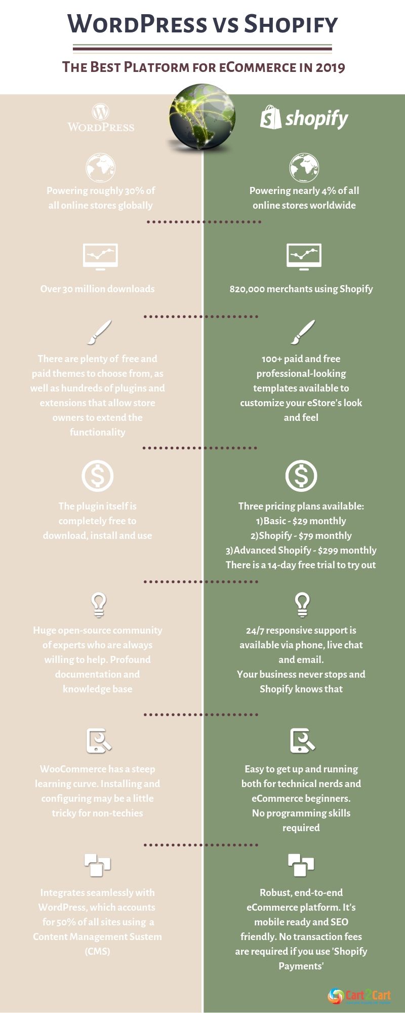 shopify vs wordpress