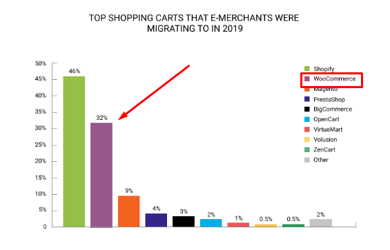 woocommerce review