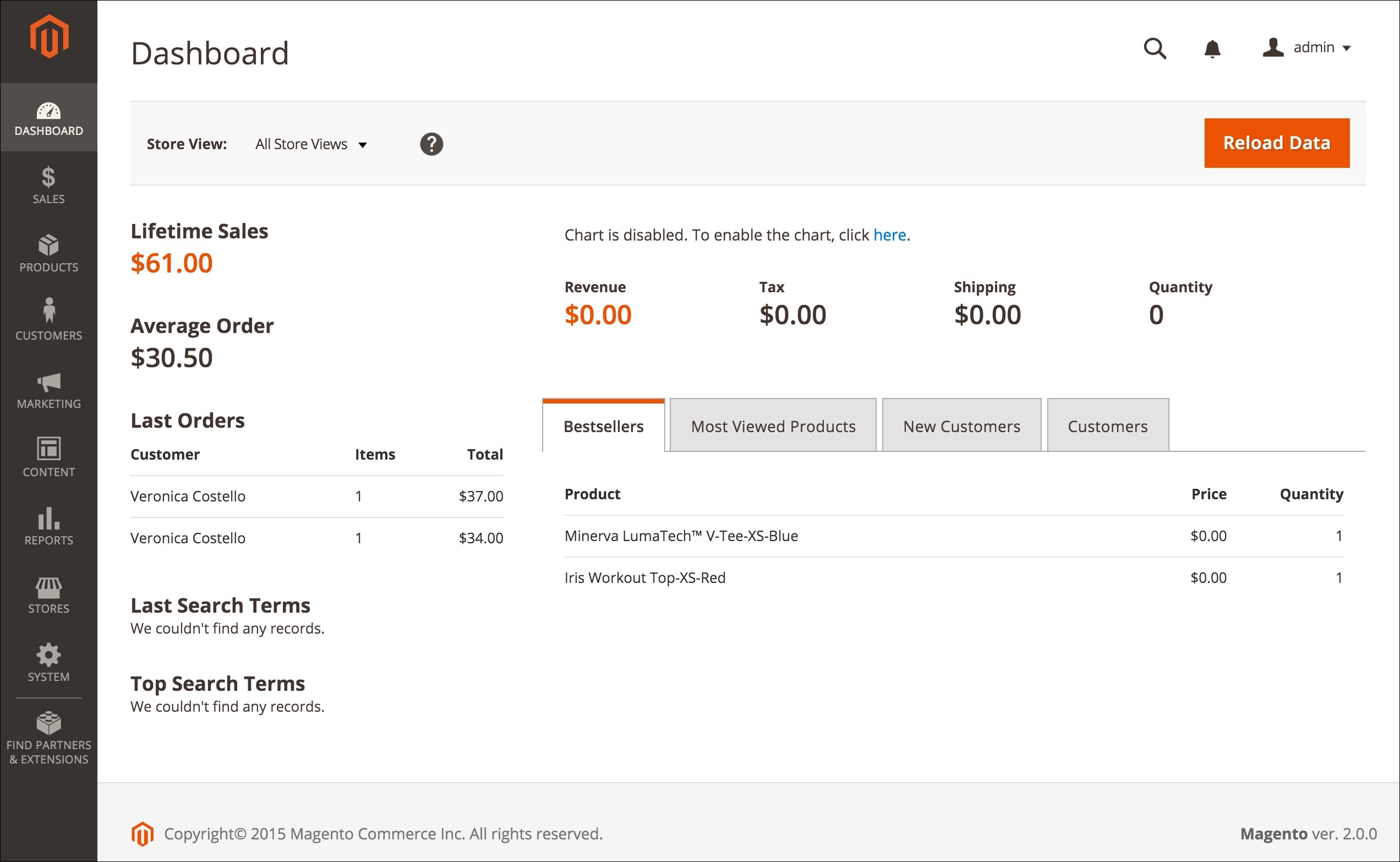 magento vs shopify