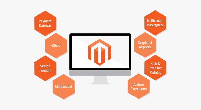 magento pricing222