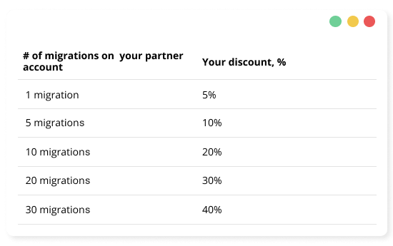 Migration Service Partner Program