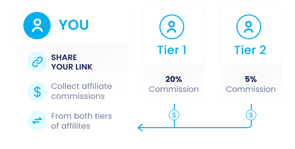 two-tier-affiliate program