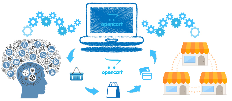 5 Benefits That Make OpenCart Rock