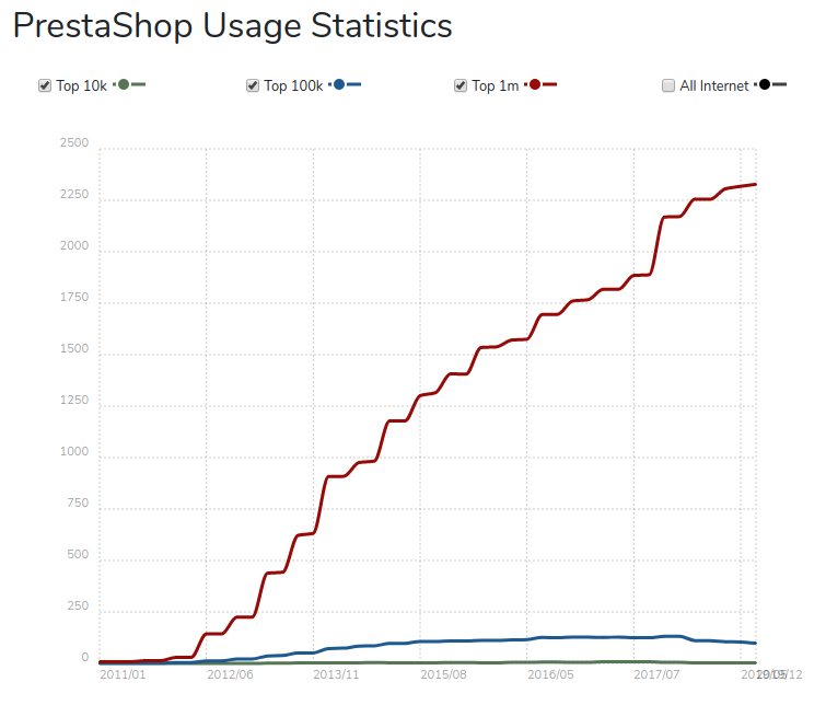 PrestaShop review