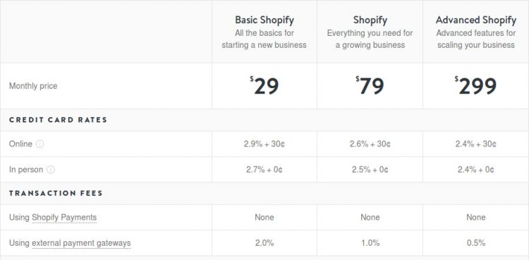 ecommerce-platfroms-comparison-2017-shopify-prices-cart2cart