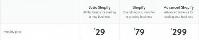 sqaurespace-vs-shopify-pricing