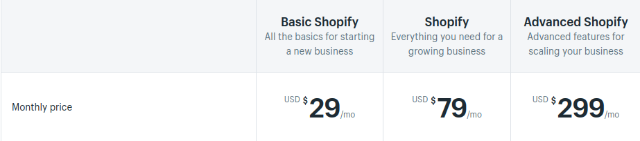 squarespace vs shopify