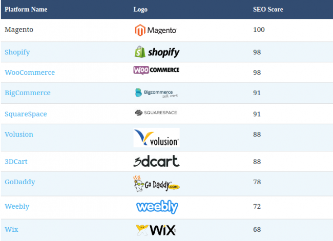 wix vs shopify