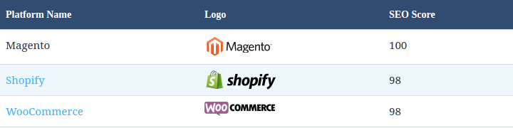 shopware vs magento