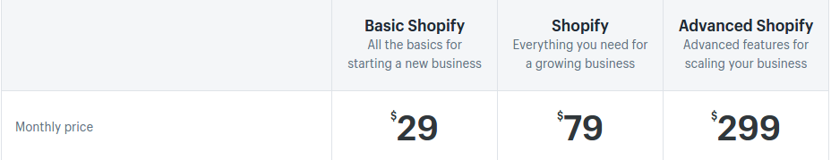 Shopify Competitors. Does the Switch Make Any sense?
