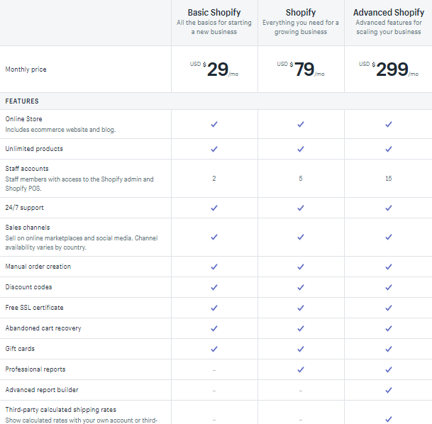 etsy vs shopify