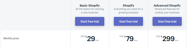 Shopify alternatives