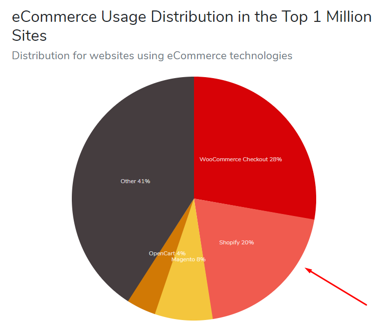 shopify pros and cons