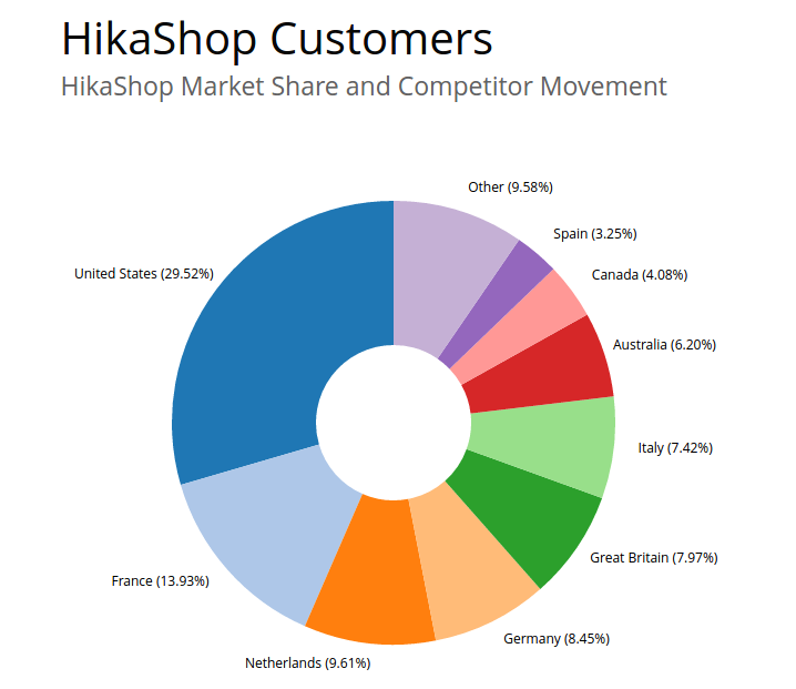 Smart HikaShop Joomla Review. Strong Points and Dark Sides.