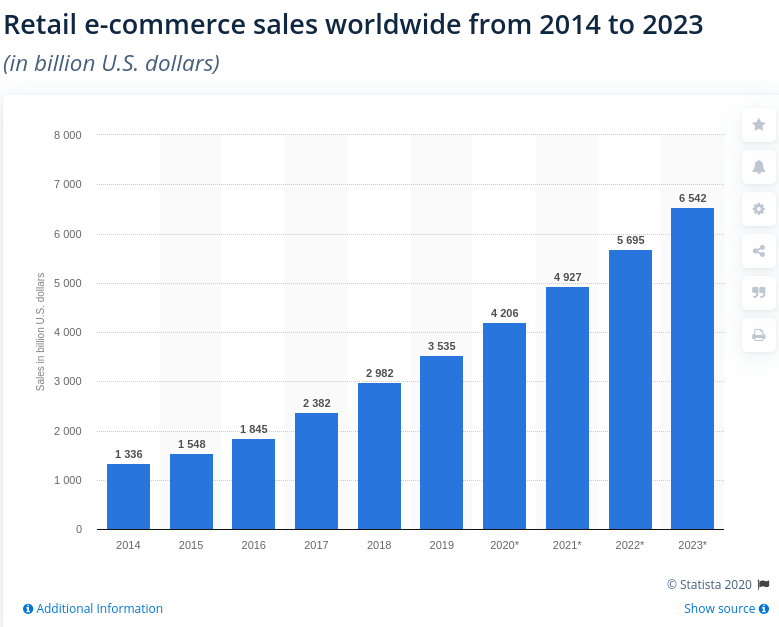 social ecommerce