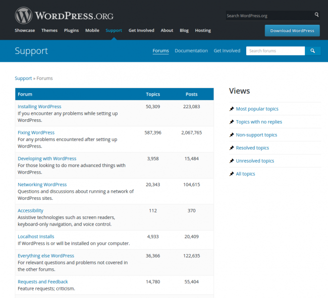 Magento vs WooCommerce. Support and pricing