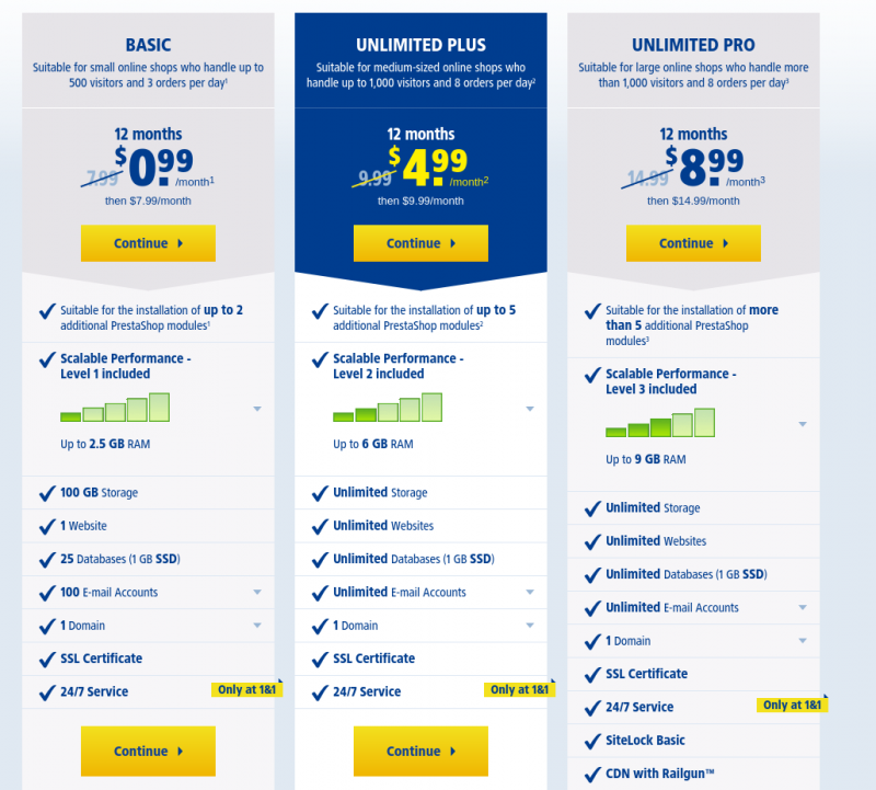 Ecommerce Comparison Chart