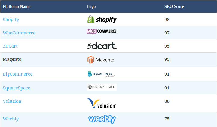 Shopify Comparison Chart