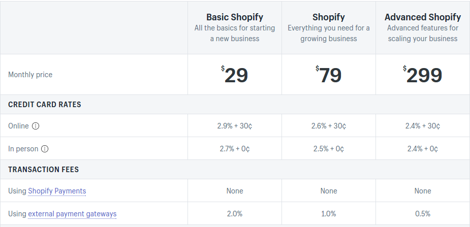 Ecommerce Comparison Chart