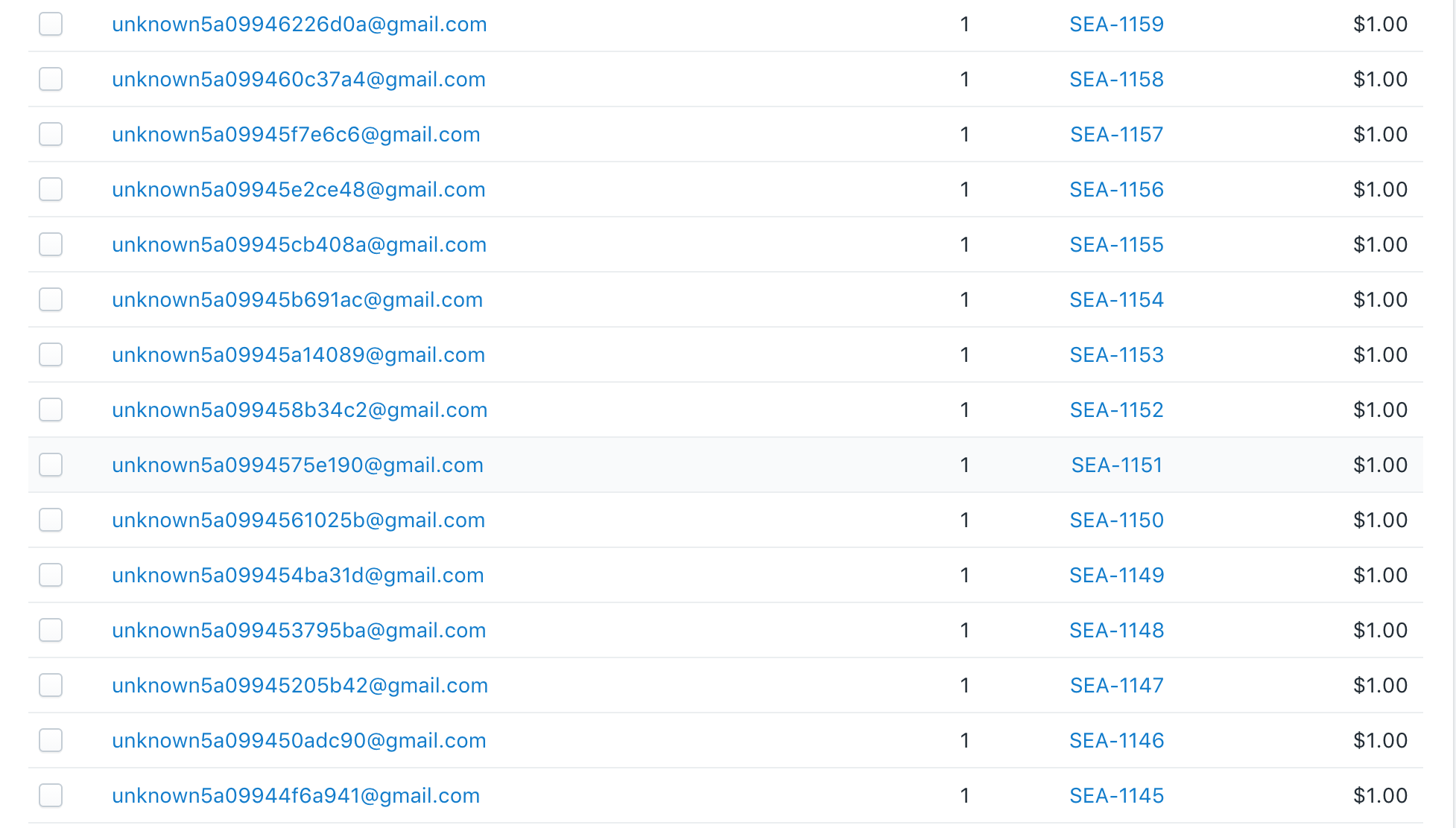 Why "unknown" email addresses are created after migration to Shopify?