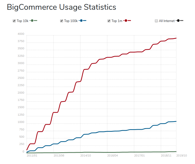 bigcommerce