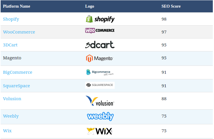 shopify vs wix vs squarespace