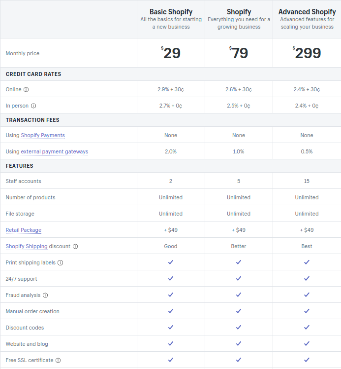 Shopify pricing