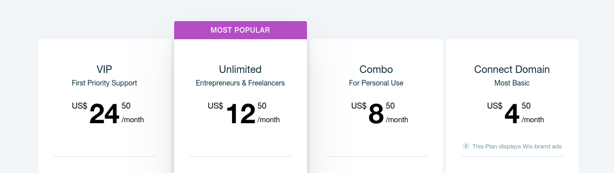 shopify vs wix vs squarespace