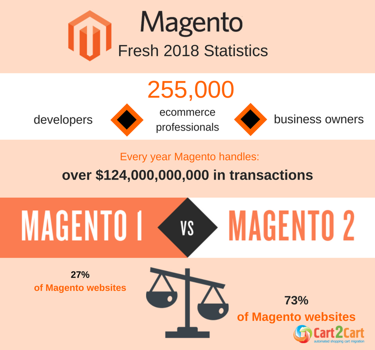magento 1 end of life
