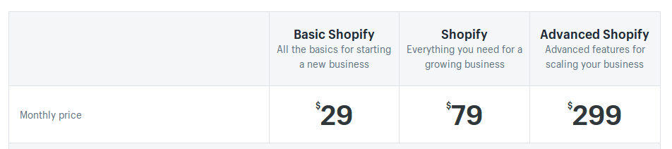 shopify pricing