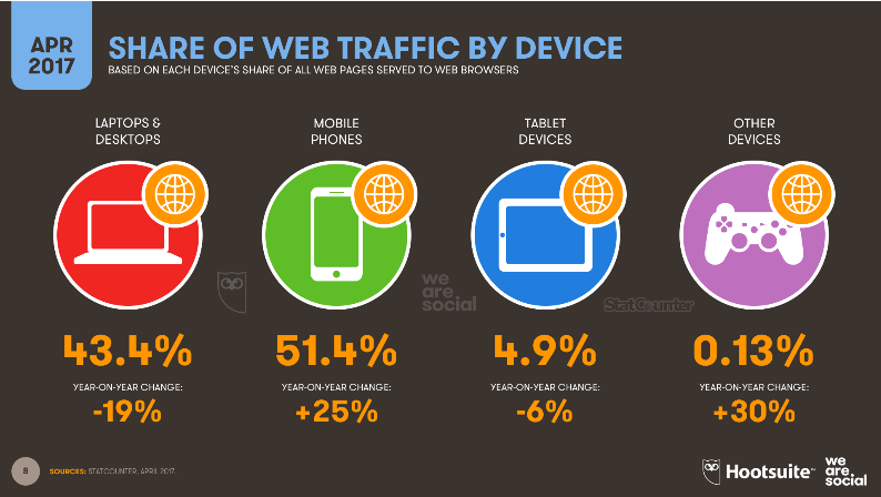 best mobile commerce platform