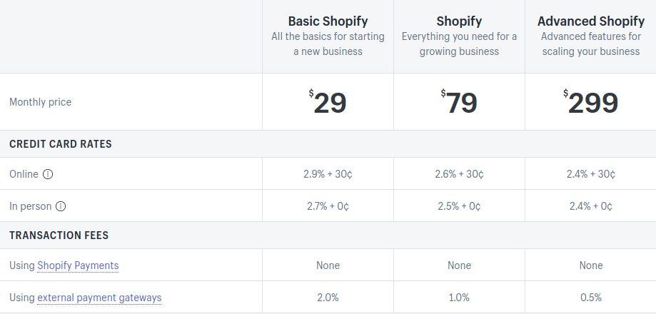 Shopify pricing