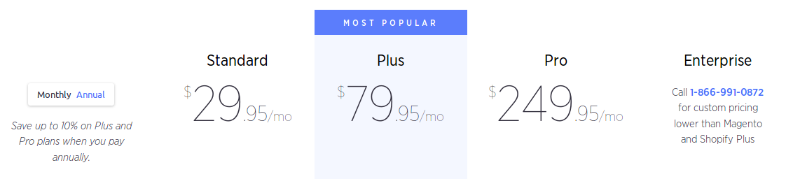 bigcommerce pricing