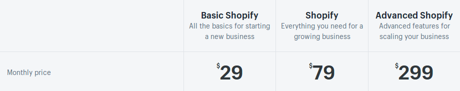 shopify pricing