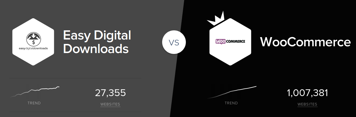easy digital downloads vs woocommerce