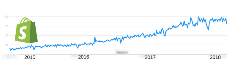 shopify migration