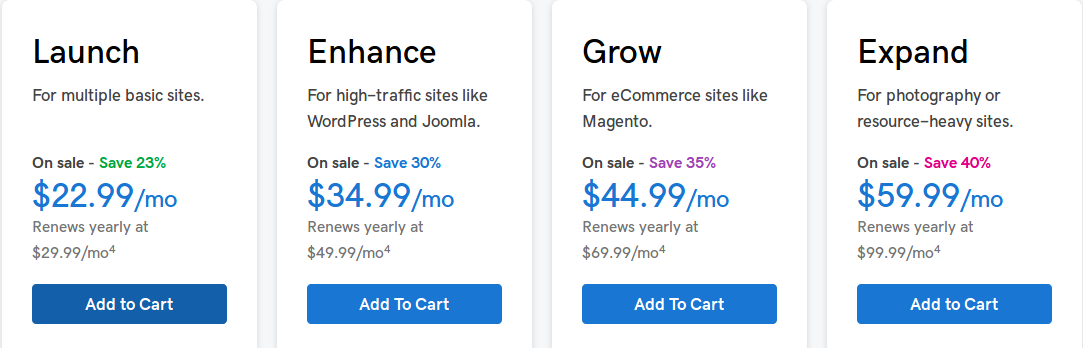 ECommerce Platforms Comparison