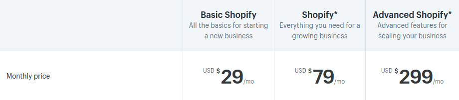 shopify plus review