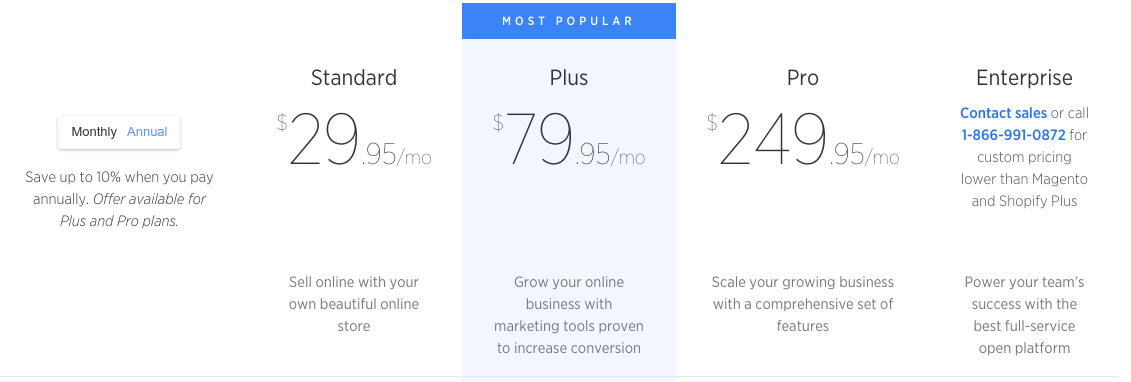 BigCommerce vs Squarespace vs Shopify