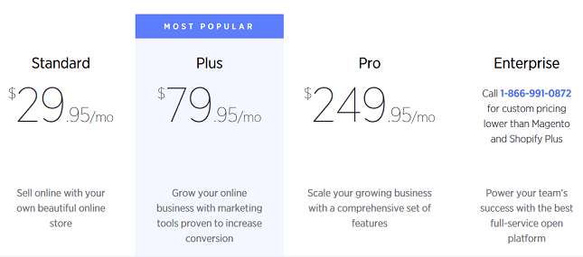 bigcommerce pricing