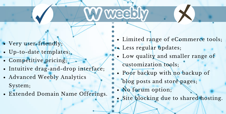 shopify vs weebly vs wix