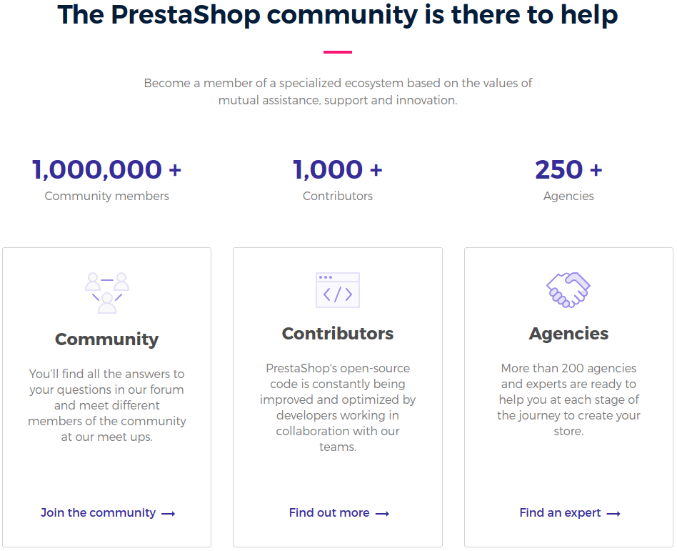 prestashop vs woocommerce