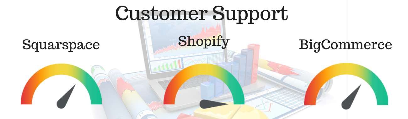 shopify or bigcommerce