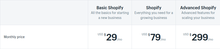 BigCommerce vs Squarespace vs Shopify