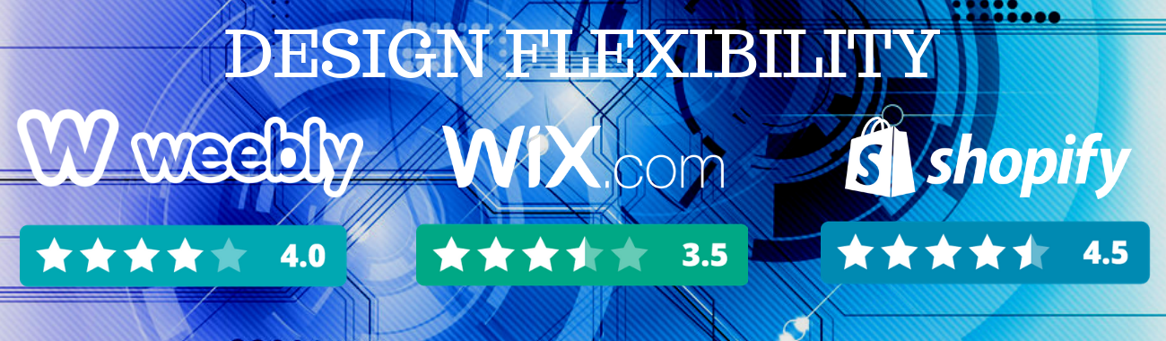 wix ecommerce plan