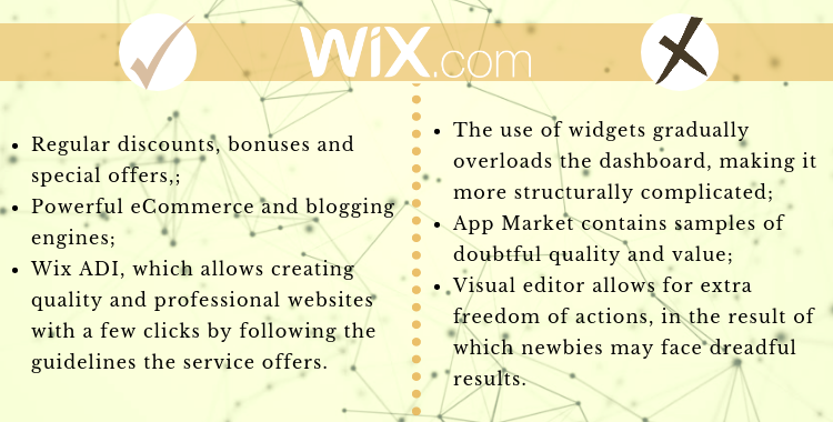 shopify vs weebly vs wix