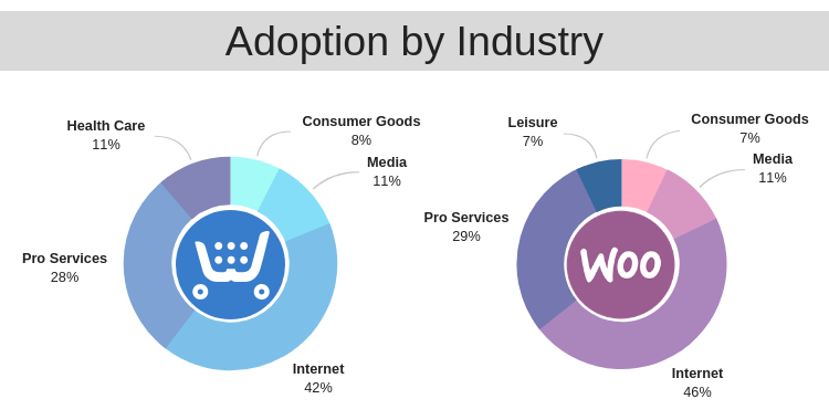 woocommerce vs ecwid