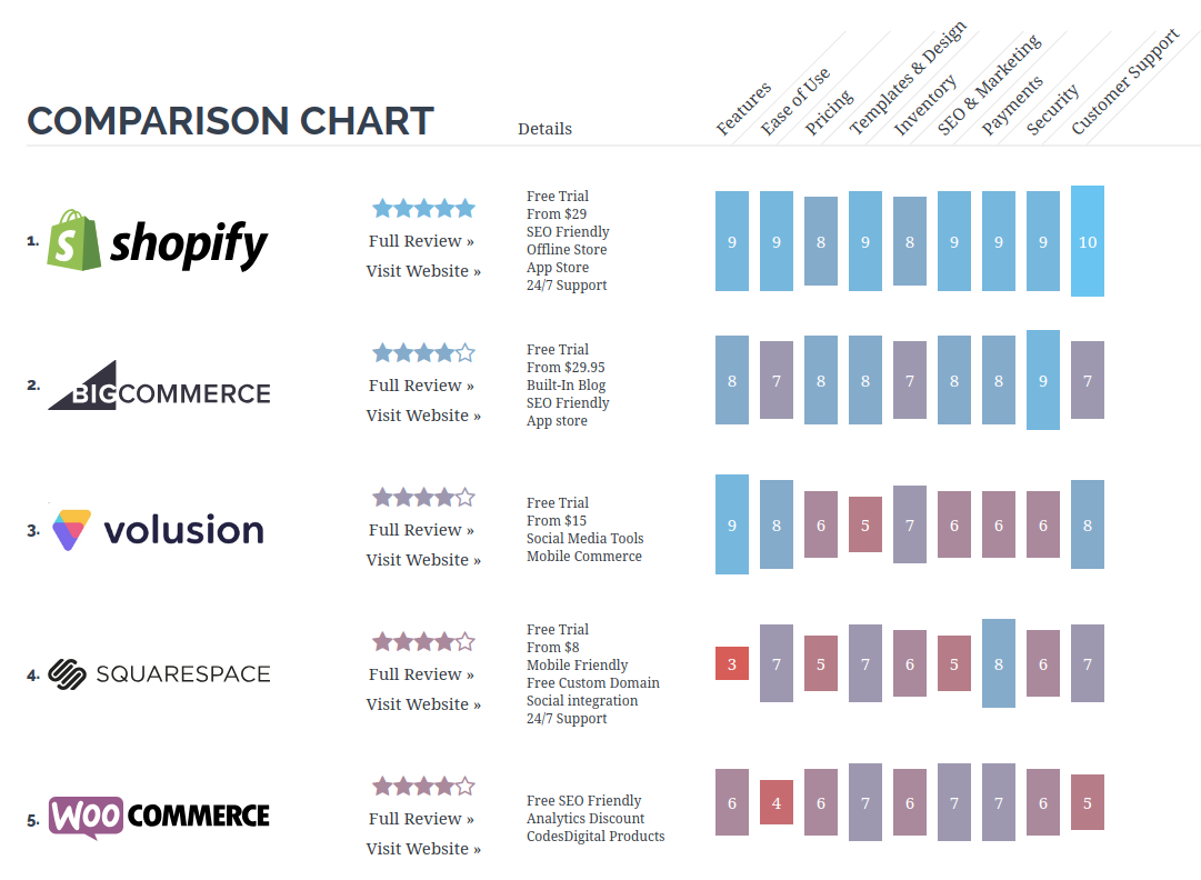 Website Builders Comparison Chart For 2019